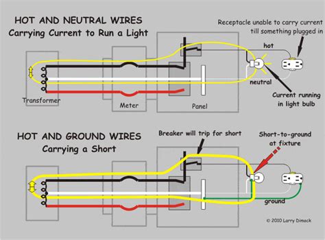 ground touch neutral or hot electrical box|ground and neutral connection.